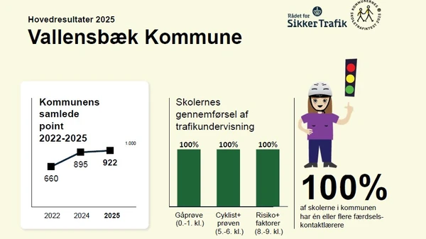Grafik fra rapport om Kommunerns Skoletrafiktest 2025